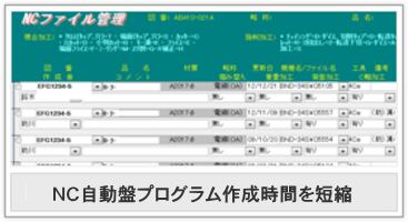 NC自動盤プログラム作成時間を短縮