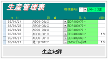 生産記録